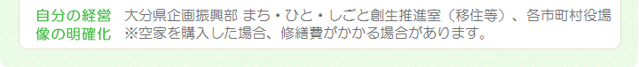 自分の経営像の明確化